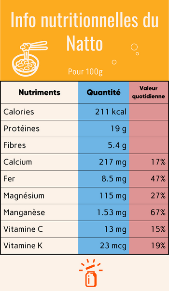 Informations nutritionnelles du natto